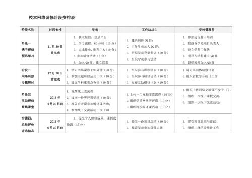 校本网络研修阶段安排表.docx