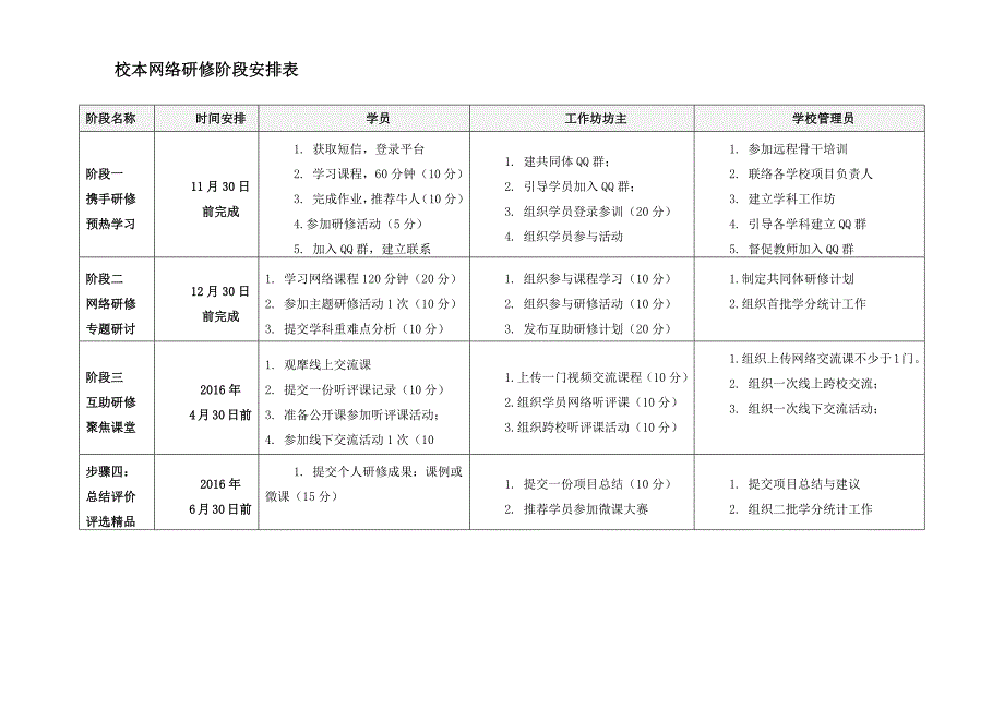 校本网络研修阶段安排表.docx_第1页