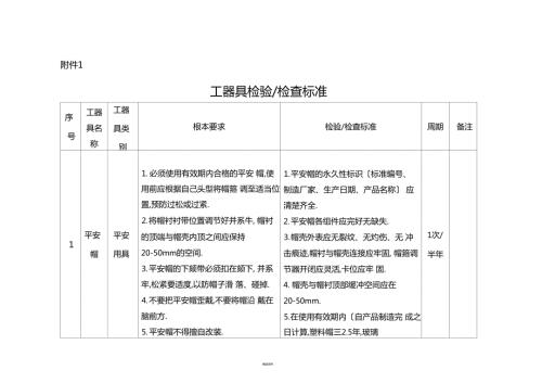 工器具检验检查标准.docx