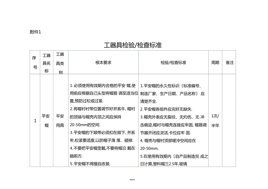 工器具检验检查标准.docx_第1页