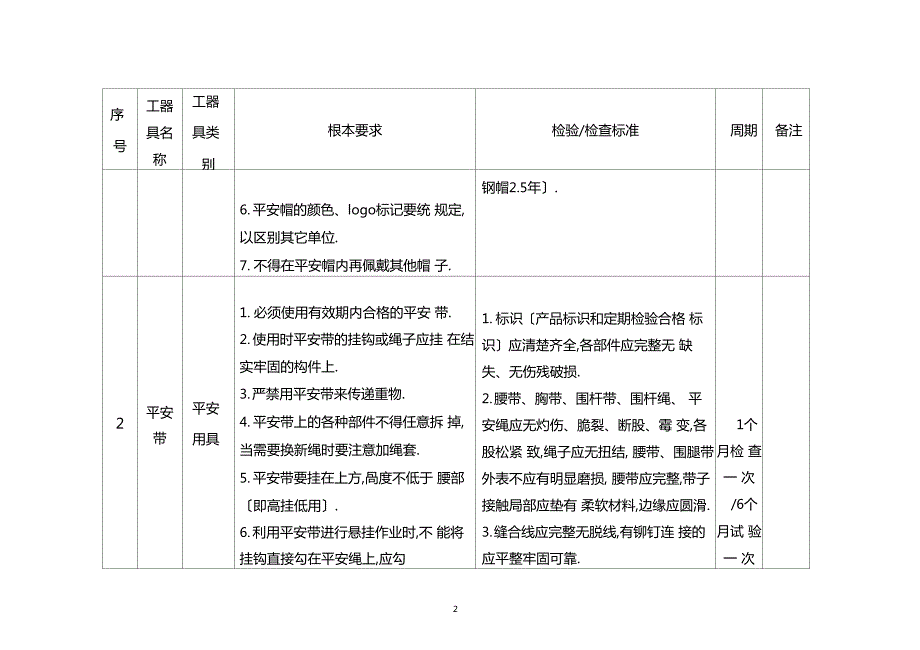工器具检验检查标准.docx_第2页