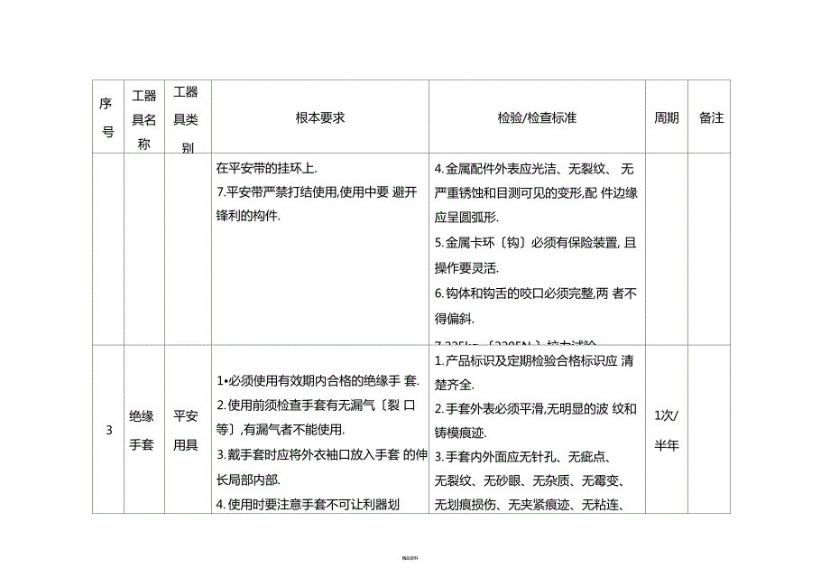 工器具检验检查标准.docx_第3页