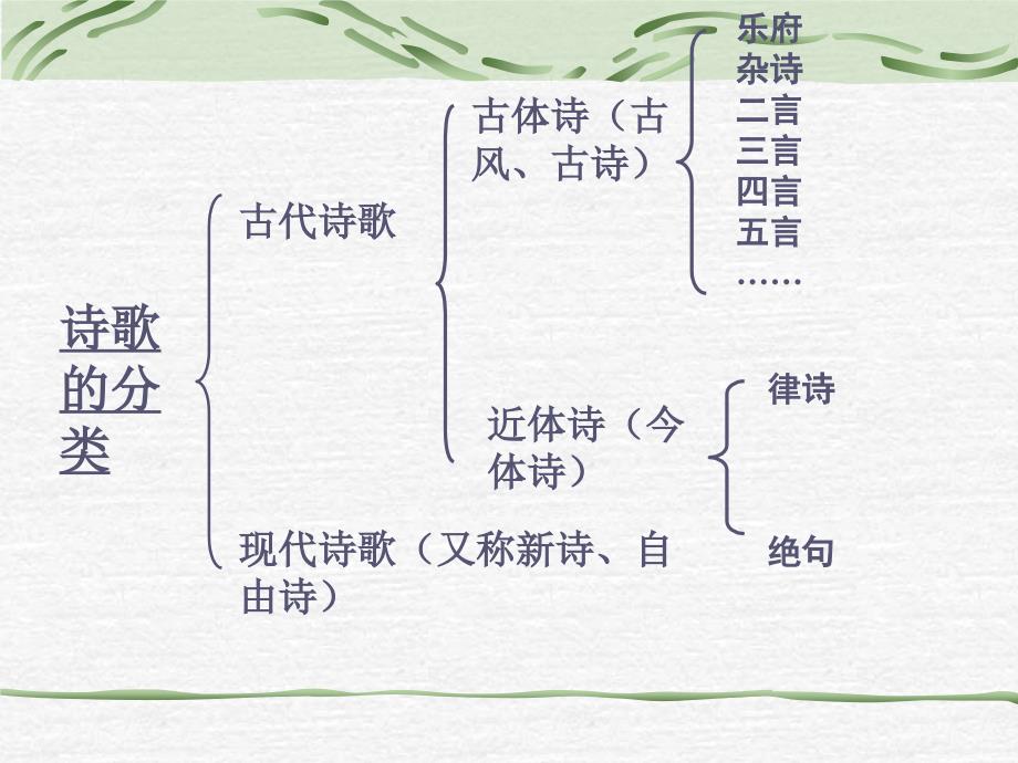 白雪歌送武判官归京课件一等奖.ppt_第2页