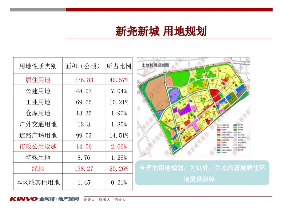 新尧新城规划.ppt_第2页
