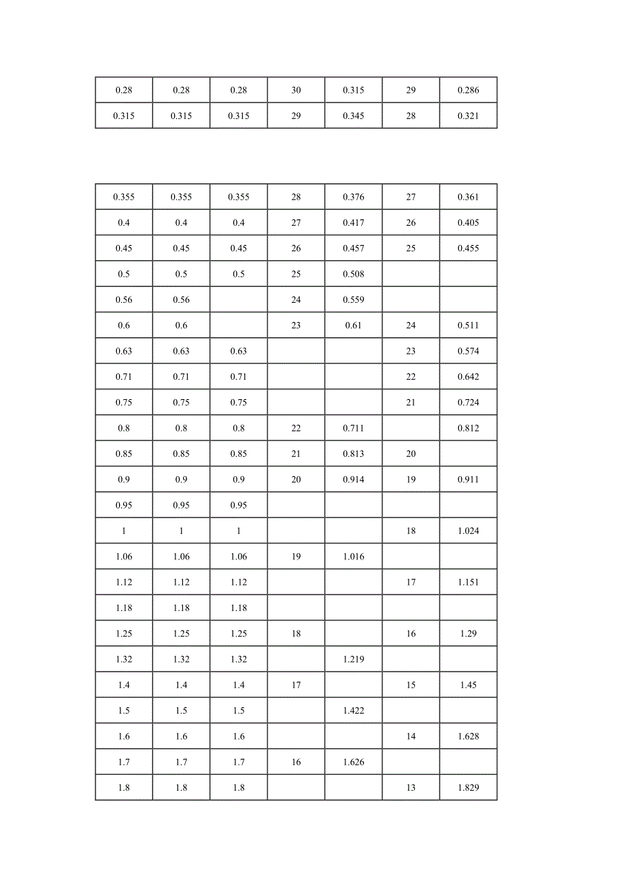 电线电缆国标与美标等类型对应表.doc_第2页