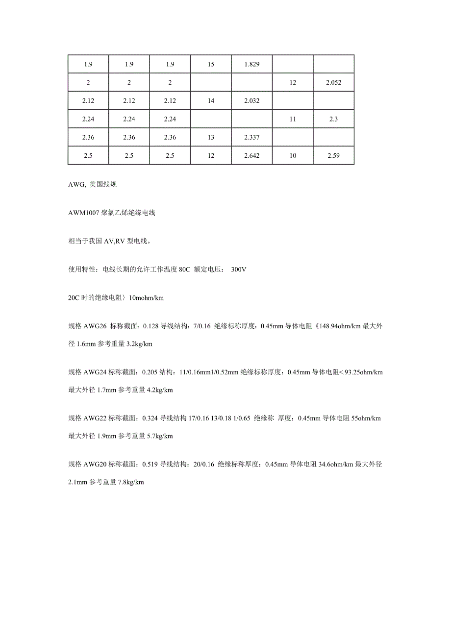 电线电缆国标与美标等类型对应表.doc_第3页
