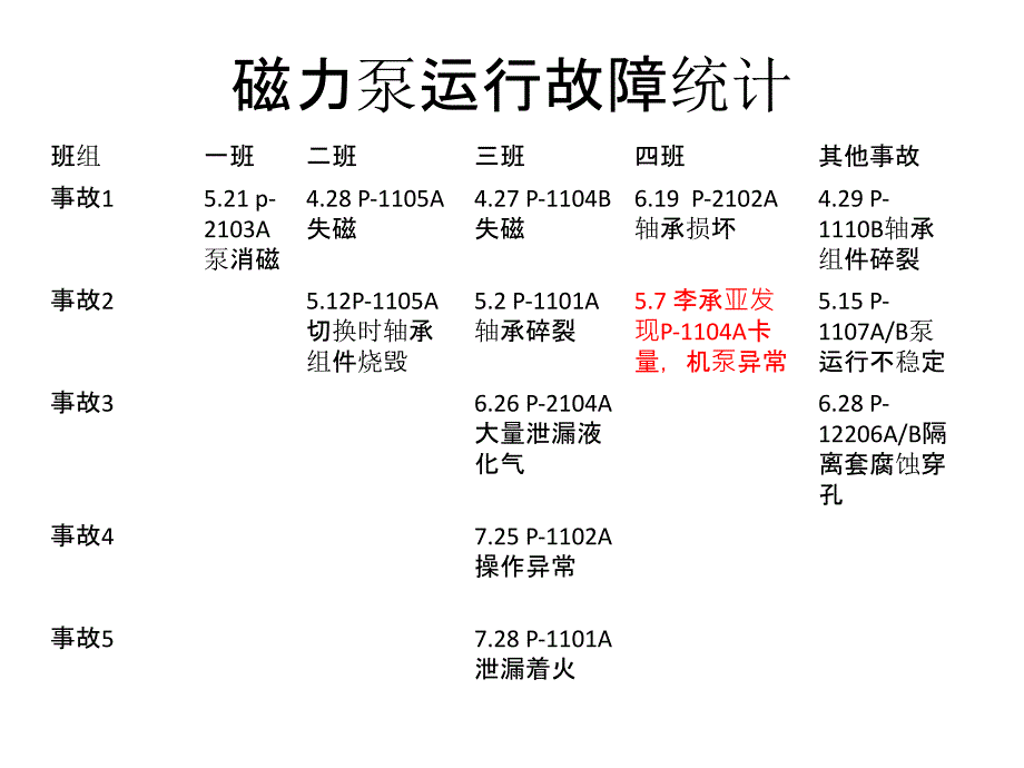 磁力泵培训课件.ppt_第2页