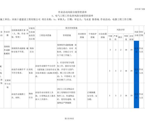 电气工程工作危害风险分级管控清单.docx