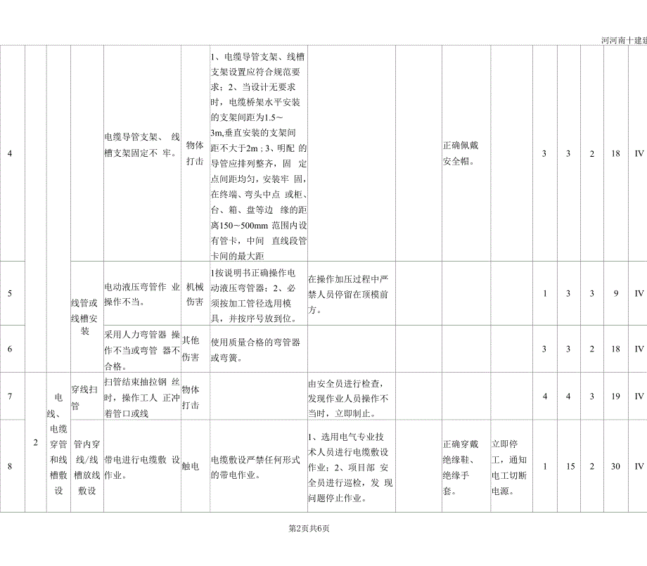 电气工程工作危害风险分级管控清单.docx_第2页