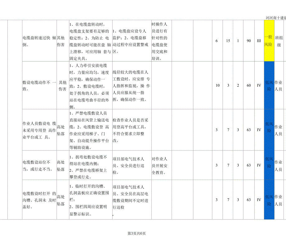 电气工程工作危害风险分级管控清单.docx_第3页