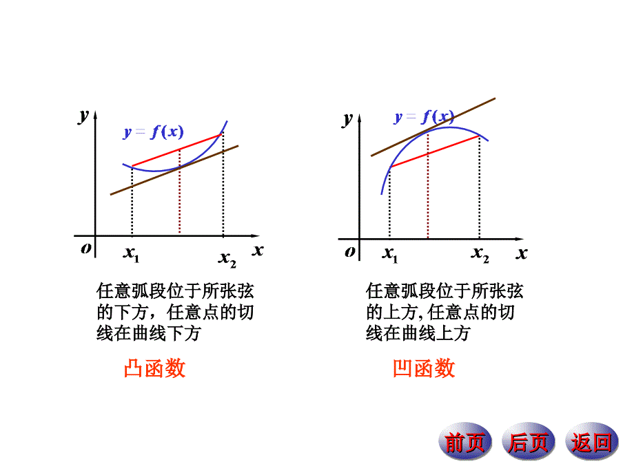数学分析课件第6章微分中值定理及其应用.ppt_第2页