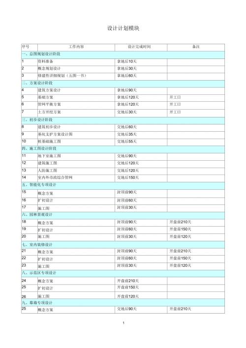 房地产开发项目各阶段进度计划时间标准解析.docx