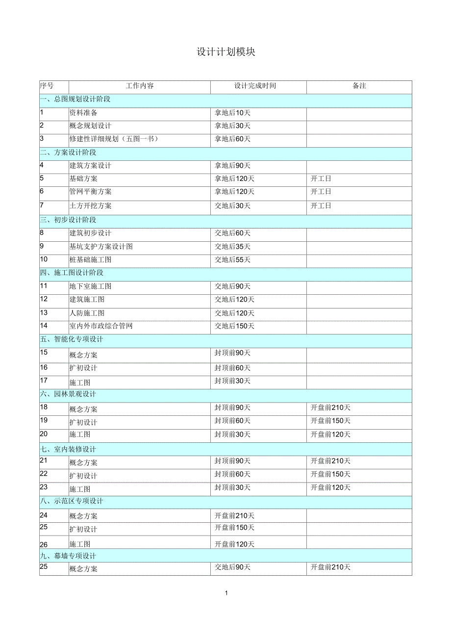 房地产开发项目各阶段进度计划时间标准解析.docx_第1页