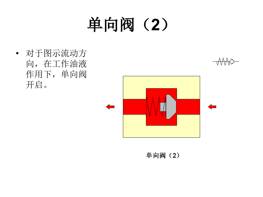 油路图元件分析及看图方法.ppt_第3页