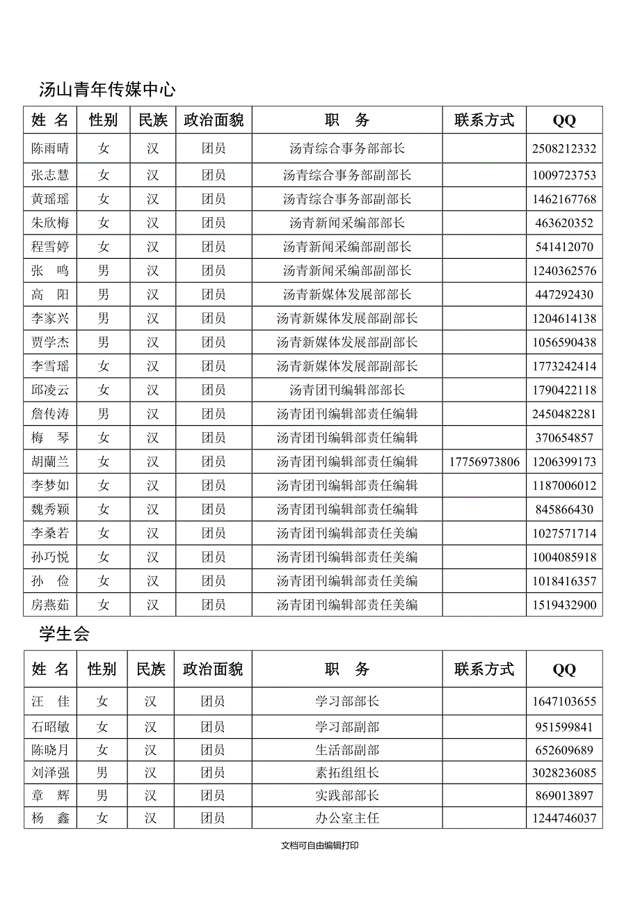 巢湖学院第十期青马培训班分班情况一览表.doc_第2页