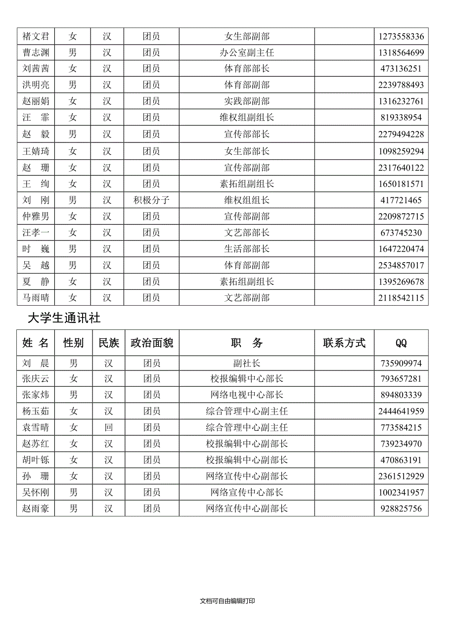 巢湖学院第十期青马培训班分班情况一览表.doc_第3页