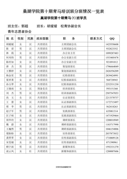 巢湖学院第十期青马培训班分班情况一览表.doc