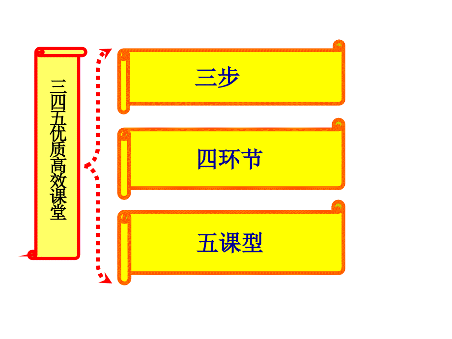 教学模式PPT课件.ppt_第2页