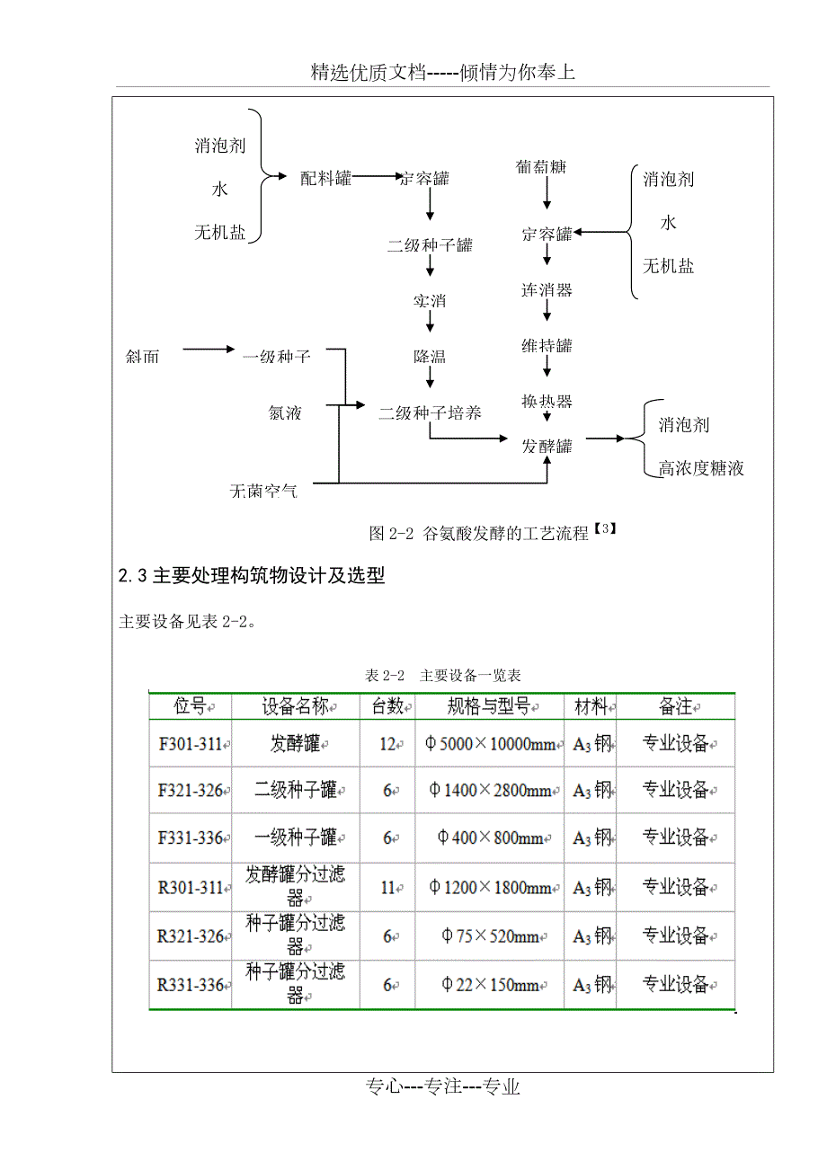年产5万吨味精厂生产工艺设计共29页.doc_第3页
