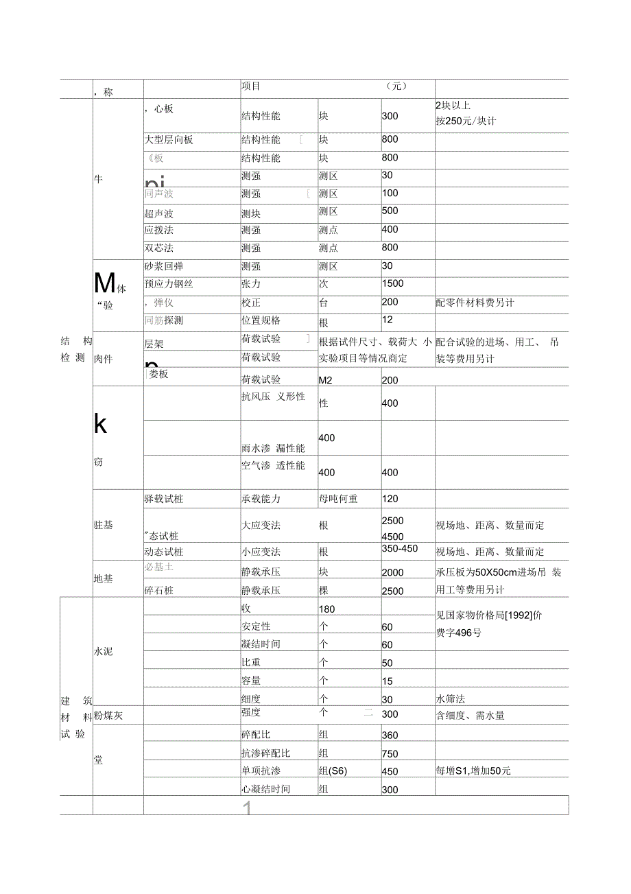 江西省建筑工程质量检测与建材试验收费标准赣价费199952号.docx_第3页