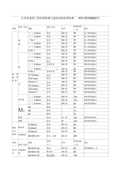 江西省建筑工程质量检测与建材试验收费标准赣价费199952号.docx