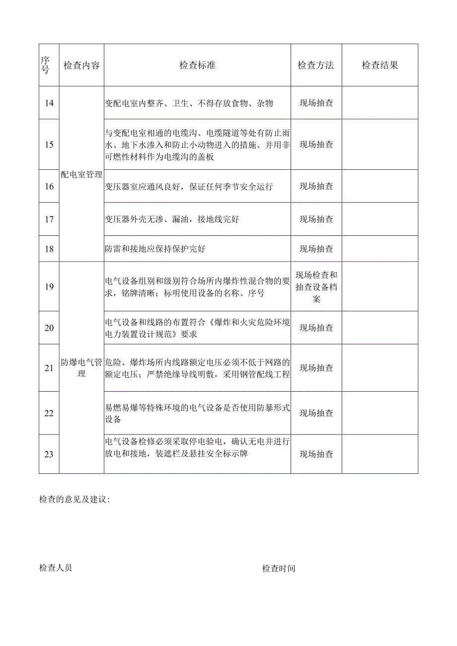2025电气安全（专业）安全检查表.docx_第2页