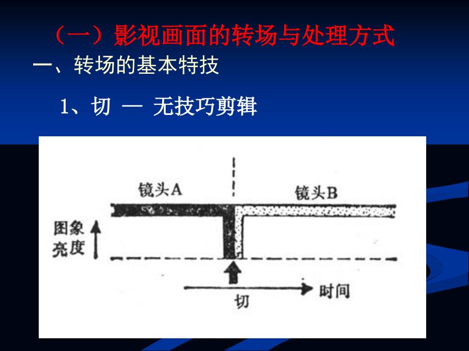 影视剪辑课件.ppt_第2页