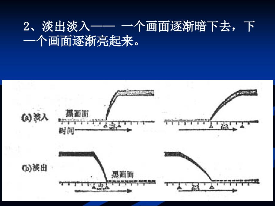 影视剪辑课件.ppt_第3页