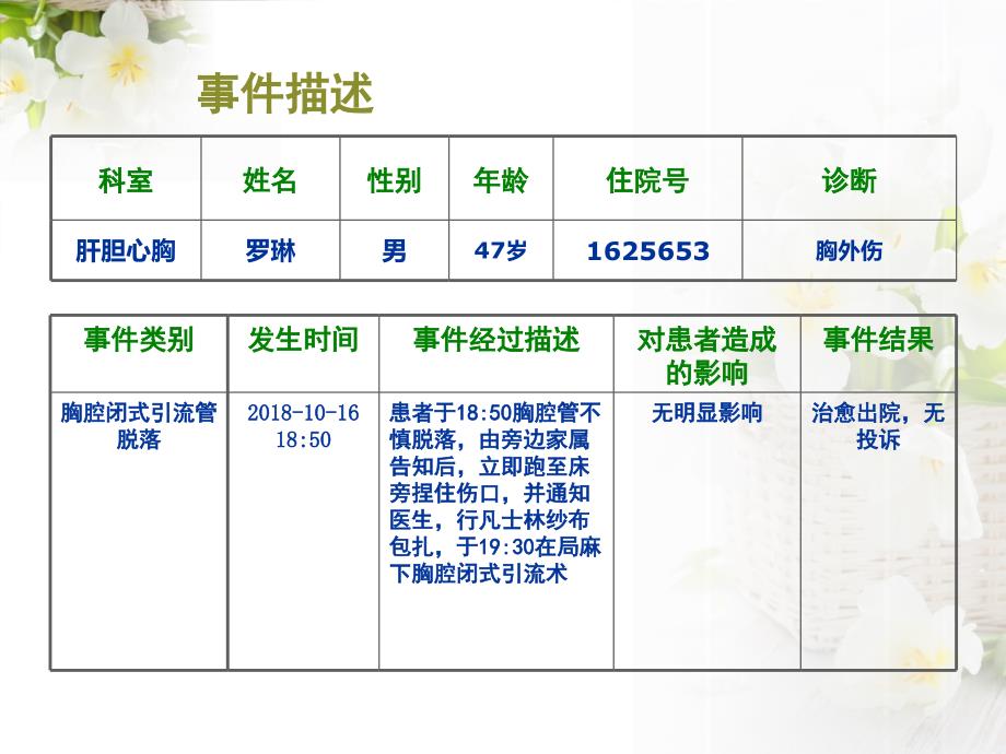 护理不良事件RCA分析课件.ppt_第3页