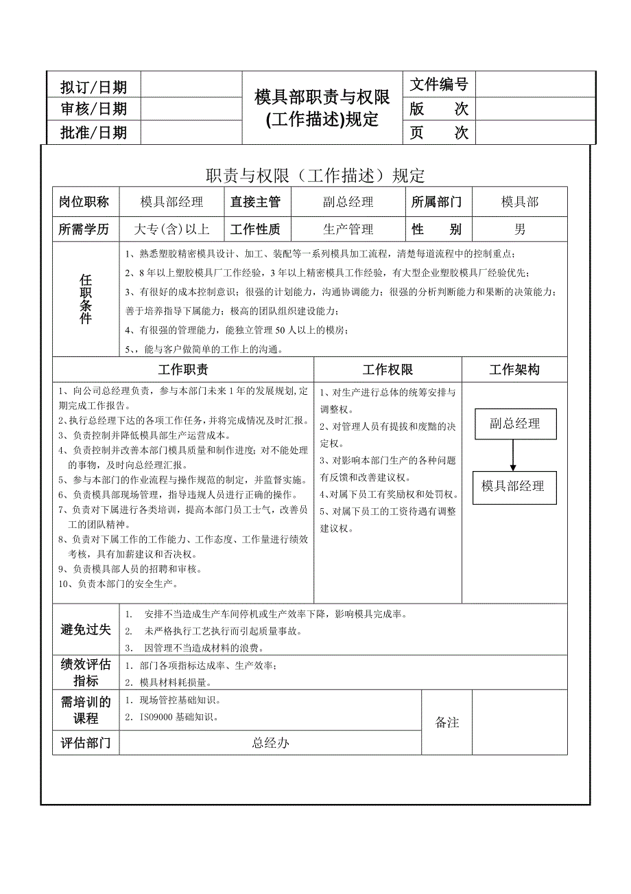模具部职责权限.doc_第2页