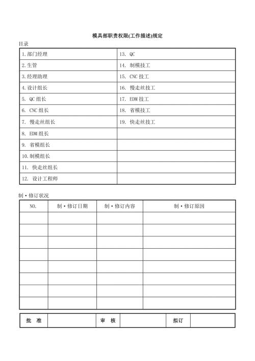 模具部职责权限.doc