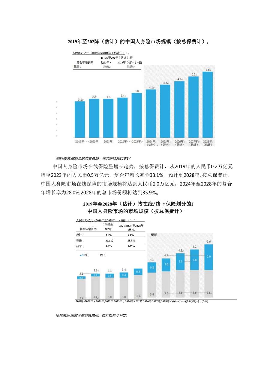 中国人身险中介行业深度分析报告(行业概况、监管政策、发展趋势、竞争格局）.docx_第3页