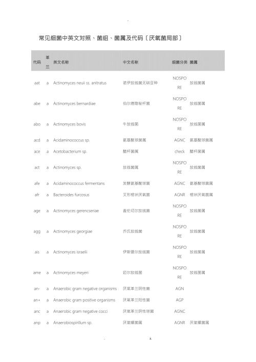 常见细菌中英文对照菌组菌属及代码厌氧菌部分.doc