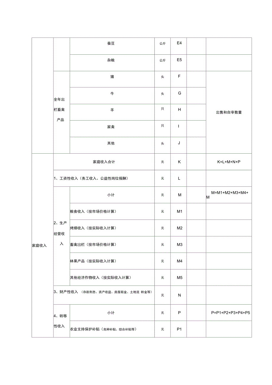 建档立卡贫困户收入明白卡.doc_第2页