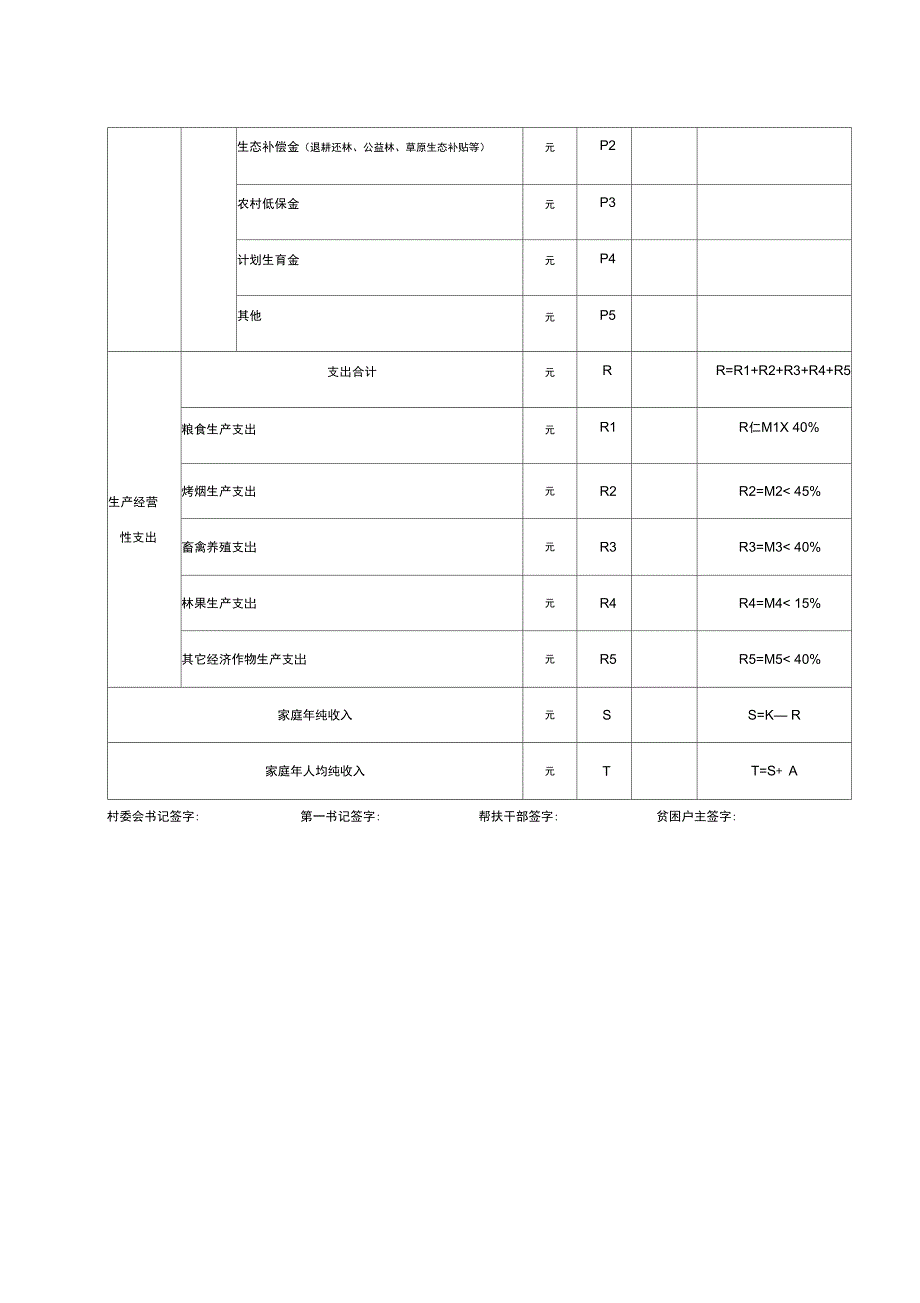 建档立卡贫困户收入明白卡.doc_第3页