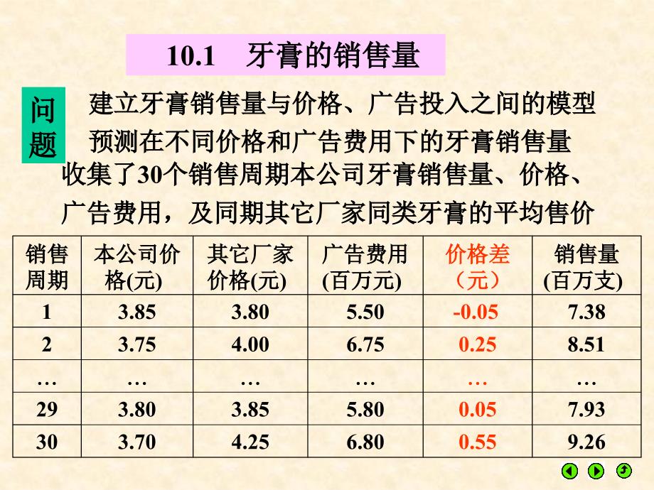数学模型常用例子PPT课件.ppt_第3页