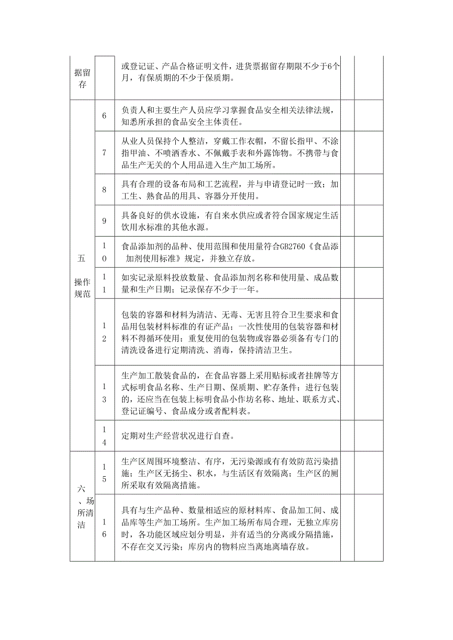 小型食品企业自查表.docx_第2页