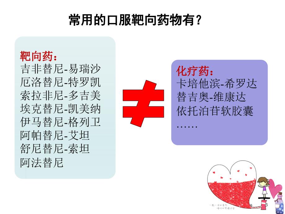 常用的口服靶向药物.ppt_第3页