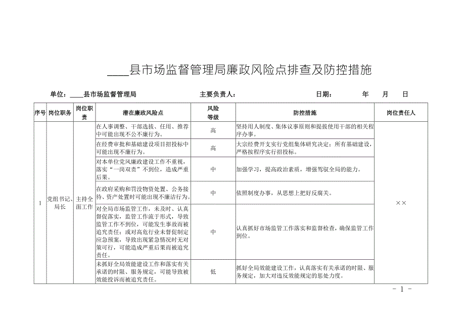市场监督管理局廉政风险点排查及防控措施.doc_第1页