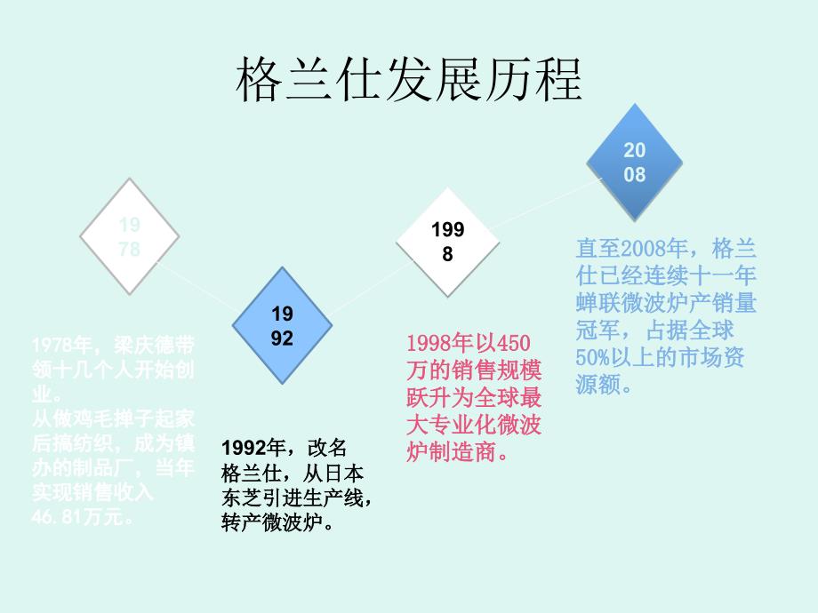 格兰仕公司战略分析.ppt_第3页