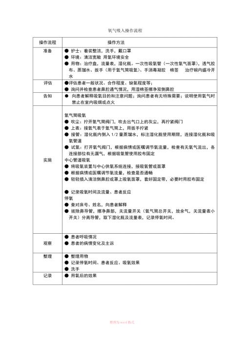 氧气吸入操作流程及评分标准.doc