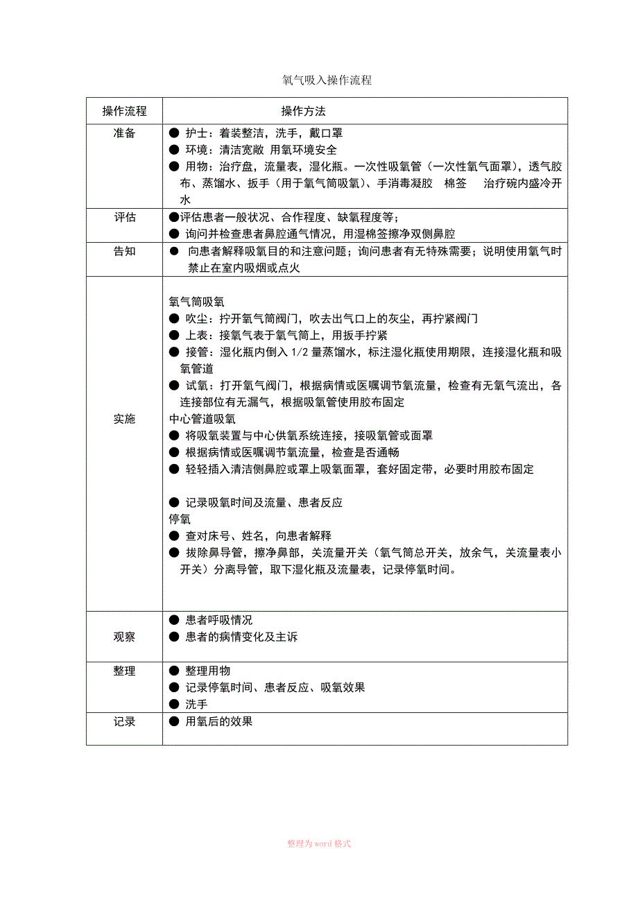 氧气吸入操作流程及评分标准.doc_第1页