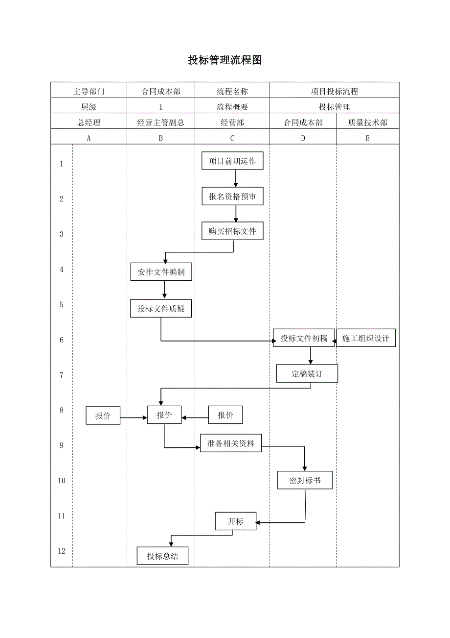 投标管理流程图.doc_第1页