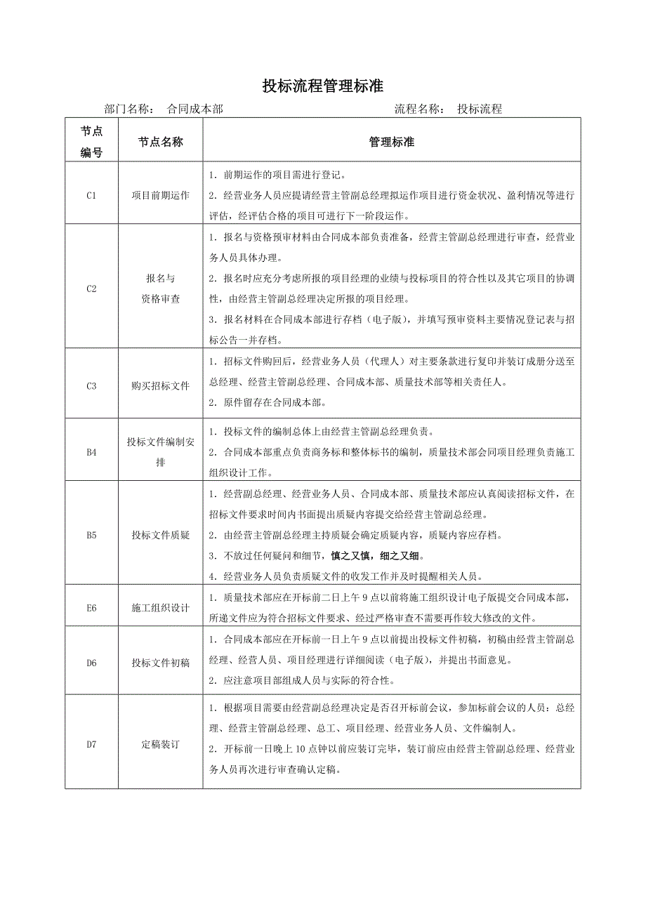 投标管理流程图.doc_第2页