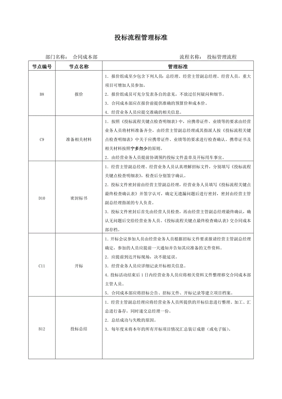 投标管理流程图.doc_第3页