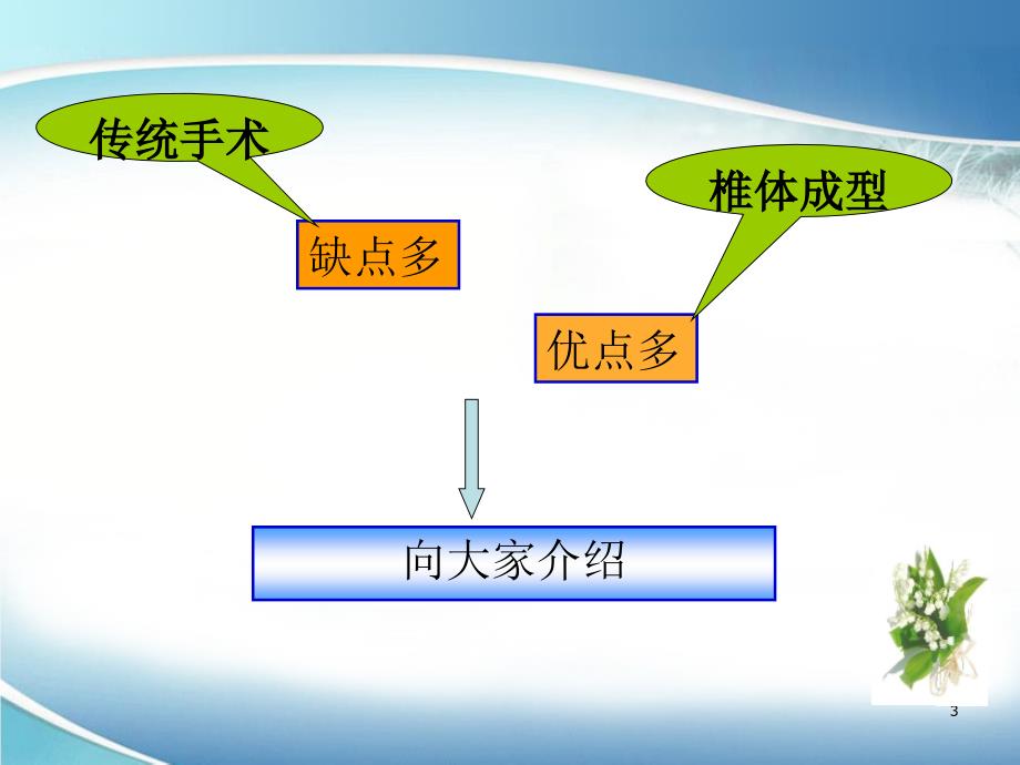 椎体成形术护理.ppt_第3页