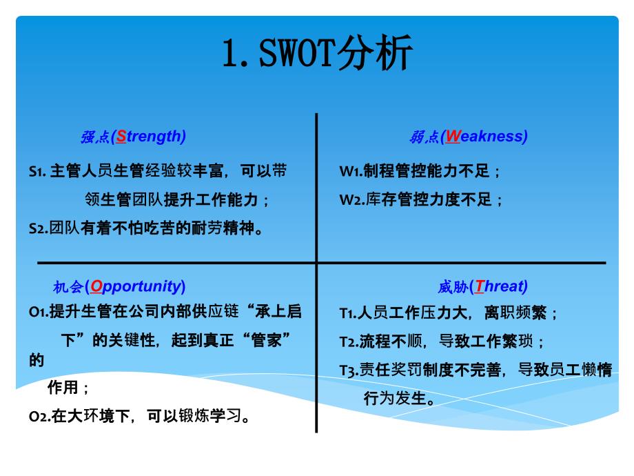生管工作总结报告PPT课件.pptx_第3页