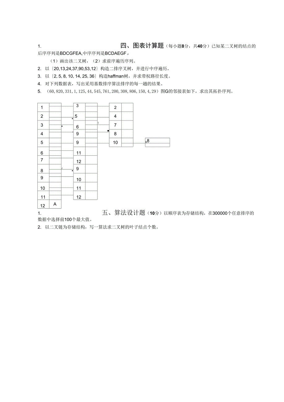 武汉理工大学数据结构试题.docx_第2页