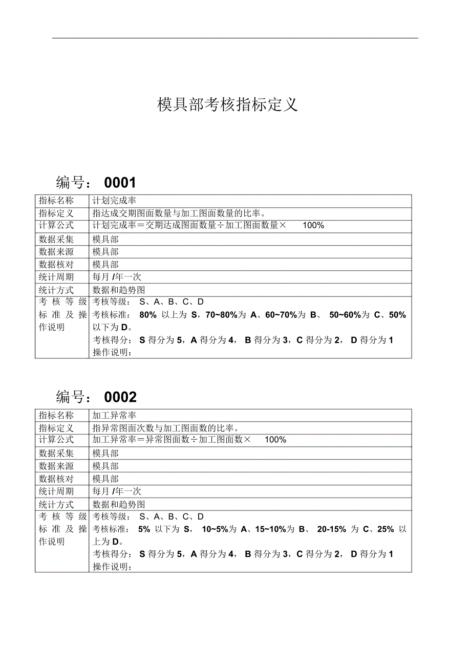 模具部考核指标定义.doc_第2页