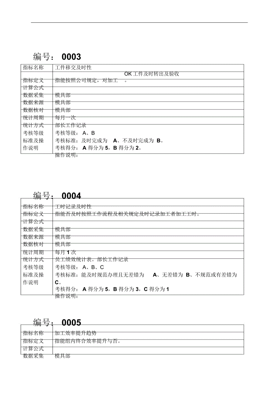 模具部考核指标定义.doc_第3页